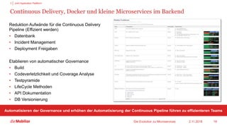 Continuous Delivery, Docker und kleine Microservices im Backend
Reduktion Aufwände für die Continuous Delivery
Pipeline (Effizient werden)
• Datenbank
• Incident Management
• Deployment Freigaben
Etablieren von automatischer Governance
• Build
• Codeverletzlichkeit und Coverage Analyse
• Testpyramide
• LifeCycle Methoden
• API Dokumentation
• DB Versionierung
2.11.2018Die Evolution zu Microservices 18
Automatisieren der Governance und erhöhen der Automatisierung der Continuous Pipeline führen zu effizienteren Teams
3 Joint Application Plattform
 