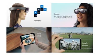 Hololens
Apple
ARKit
Google
ARCore
 