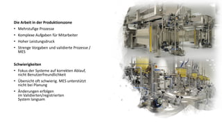 Die Arbeit in der Produktionszone
• Mehrstufige Prozesse
• Komplexe Aufgaben für Mitarbeiter
• Hoher Leistungsdruck
• Strenge Vorgaben und validierte Prozesse /
MES
Schwierigkeiten
• Fokus der Systeme auf korrekten Ablauf,
nicht Benutzerfreundlichkeit
• Übersicht oft schwierig. MES unterstützt
nicht bei Planung
• Änderungen erfolgen
im Validierten/registrierten
System langsam
 