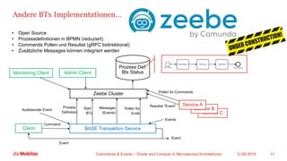 Andere BTx Implementationen…
12.08.2019Commands & Events – Divide and Conquer in Microservice Architekturen 11
Service C
Service B
BASE Transaktion Service
Service A
Client
Command
Pollen für Commands
Event
Prozess Def.
Btx StatusAdmin ClientMonitoring Client
Auslösender Event
Event
Zeebe Cluster
Prozess
Definition
Start
BTx
Pollen für
Ende
• Open Source
• Prozessdefinitionen in BPMN (reduziert)
• Commands Pollen und Resultat (gRPC bidirektional)
• Zusätzliche Messages können integriert werden
Resultat "Event"
Messages
(Events)
Events
 