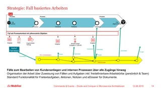Strategie: Fall basiertes Arbeiten
12.08.2019Commands & Events – Divide and Conquer in Microservice Architekturen 14
BTx «Orchestrator»
Statusmodell
Command
Command
Aufruf
Fall Aktion
Command
Event
Command
Event
Fall
Prozess
Fallstatus
Prozess Prozess
Fall als Prozesskontext mit referenzierte Objekten
Fallstatus
Notiz Zugeordneter
Vertrag
Aufgabe
Fallstatus
Aufgabe
Fallstatus
Fall
eröffnet
Fall
abgeschlossen
Command
Wiedervorlage
(Aufgabe in Zukunft)
Aufgabe
Event
Fälle zum Bearbeiten von Kundenanliegen und internen Prozessen über alle Zugänge hinweg
Organisation der Arbeit über Zuweisung von Fällen und Aufgaben inkl. freidefinierbare Arbeitskörbe (persönlich & Team)
Standard Funktionalität für Freitextaufgaben, Aktionen, Notizen und eDossier für Dokumente.
 