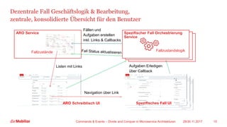 Spezifischer Fall ServiceSpezifischer Fall Service
Dezentrale Fall Geschäftslogik & Bearbeitung,
zentrale, konsolidierte Übersicht für den Benutzer
29/30.11.2017Commands & Events – Divide and Conquer in Microservice Architekturen 15
ARO Service
Fällen und
Aufgaben erstellen
inkl. Links & Callbacks
Listen mit Links
Navigation über Link
Aufgaben Erledigen
über Callback
ARO Schreibtisch UI Spezifisches Fall UI
Fallzustände
Spezifischer Fall Orchestrierung
Service
Fallzustandslogik
 