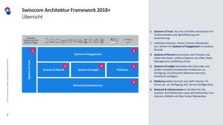 7
1. Systems of Trust: Security und IAM unterstützen mit
Funktionalitäten wie Identifizierung und
Autorisierung
2. Individuen (Kunden, Nutzer, Partner, Mitarbeiter,
etc.) stehen mit Systems of Engagement im direkten
Kontakt
3. Systems of Record unterstützen die Prozesse und
halten die Daten, schliesst Systeme wie CRM, Order
Management und Billing mit ein
4. Systems of Insight beinhalten den Data Lake und
stellen erweiterte Analytische Funktionen zur
Verfügung, einschliesslich Machine Learning /
künstliche Intelligenz
5. Platforms stellen Services wie VoIP, Internet, TV,
Cloud, etc. zur Verfügung, inkl. Service Konfiguration
6. Network & Infrastructure ist die Basis für alle
Systeme und Plattformen sowie die Infrastruktur von
Festnetz, Mobile und Data Center Netzwerken
Swisscom Architektur Framework 2018+
Übersicht
SystemsofTrust
Network & Infrastructure
Systems of Engagement
Systems of Record Systems of Insight Platforms
Channels,
Touch Points &
Service Usage
3rd Party /
OTT
1
3
2
4 5
6
DasSCArchitectureFramework,ChristophMeier,BAT29.6.2019
 