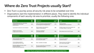 BATbern48_How Zero Trust can help your organisation keep safe.pdf