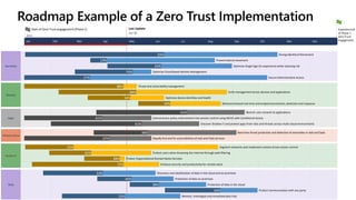 BATbern48_How Zero Trust can help your organisation keep safe.pdf