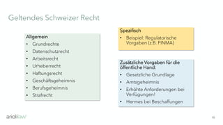 Geltendes Schweizer Recht
10
Spezifisch
• Beispiel: Regulatorische
Vorgaben (z.B. FINMA)
Zusätzliche Vorgaben für die
öffentliche Hand:
• Gesetzliche Grundlage
• Amtsgeheimnis
• Erhöhte Anforderungen bei
Verfügungen!
• Hermes bei Beschaffungen
Allgemein
• Grundrechte
• Datenschutzrecht
• Arbeitsrecht
• Urheberrecht
• Haftungsrecht
• Geschäftsgeheimnis
• Berufsgeheimnis
• Strafrecht
 