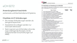 eCH 0272
23
Anwendungsbereich beschränkt:
vortrainierte und lokal betriebene KI-Systeme.
Checkliste mit 27 Anforderungen
• Die meisten Anforderungen werden als
zwingend bezeichnet
• Gesetzliche Grundlagen werden nur
vereinzelt referenziert
• Stark inspiriert vom AI Act (aber ohne das
zugrundeliegende Konzept und die
entsprechenden Einschränkungen auf
HRAI)
 