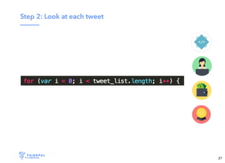 Wi-Fi: TGS Guest
Pass: tgsvisitor384
bit.ly/tf-twitter-js
27
 