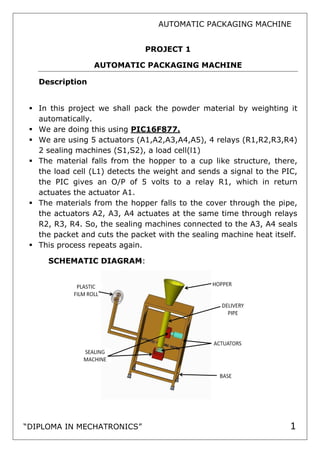 “DIPLOMA IN MECHATRONICS”
AUTO
Description
 In this project we shall pack the powder material by weighting it
automatically.
 We are doing this using
 We are using 5 actuators (A1,A2,A3,A4,A5), 4 relays (R1,R2,R3,R4)
2 sealing machines (S1,S2), a load cell(l1)
 The material falls from the hopper to a cup like structure, there,
the load cell (L1) detects the weight and sends a signal to the PIC,
the PIC gives an O/P of 5 volts to a relay R1, which in return
actuates the actuator A1.
 The materials from the hopper falls to the cover through the pipe,
the actuators A2, A3, A4 actuates at the same time through relays
R2, R3, R4. So, the sealing machines connected to the A3, A4 seals
the packet and cuts the packet with the sealing machine heat i
 This process repeats again.
SCHEMATIC DIAGRAM
AUTOMATIC PACKAGING MACHINE
“DIPLOMA IN MECHATRONICS”
PROJECT 1
AUTOMATIC PACKAGING MACHINE
In this project we shall pack the powder material by weighting it
We are doing this using PIC16F877.
We are using 5 actuators (A1,A2,A3,A4,A5), 4 relays (R1,R2,R3,R4)
(S1,S2), a load cell(l1)
The material falls from the hopper to a cup like structure, there,
the load cell (L1) detects the weight and sends a signal to the PIC,
the PIC gives an O/P of 5 volts to a relay R1, which in return
actuates the actuator A1.
terials from the hopper falls to the cover through the pipe,
the actuators A2, A3, A4 actuates at the same time through relays
R2, R3, R4. So, the sealing machines connected to the A3, A4 seals
the packet and cuts the packet with the sealing machine heat i
This process repeats again.
SCHEMATIC DIAGRAM:
AUTOMATIC PACKAGING MACHINE
1
GING MACHINE
In this project we shall pack the powder material by weighting it
We are using 5 actuators (A1,A2,A3,A4,A5), 4 relays (R1,R2,R3,R4)
The material falls from the hopper to a cup like structure, there,
the load cell (L1) detects the weight and sends a signal to the PIC,
the PIC gives an O/P of 5 volts to a relay R1, which in return
terials from the hopper falls to the cover through the pipe,
the actuators A2, A3, A4 actuates at the same time through relays
R2, R3, R4. So, the sealing machines connected to the A3, A4 seals
the packet and cuts the packet with the sealing machine heat itself.
 