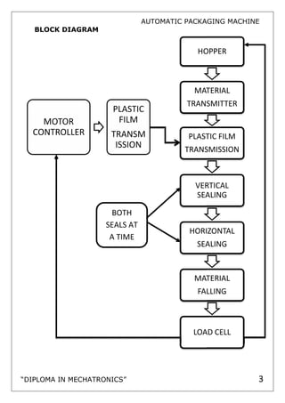Automatic packaging machine project pdf discount