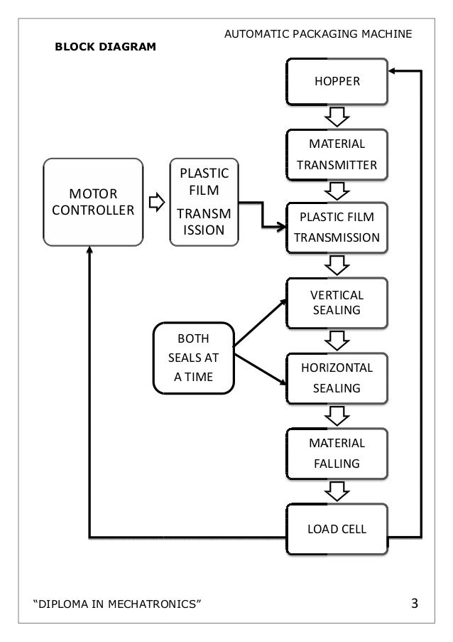 Automatic Packaging Machine Automatic Packaging Machine