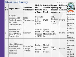 4
Literature Survey
S.
No.
Paper Title
Journal/
Conference
Multile
vel
Inverte
r Type
Control
Techni
que
Used
Power
Quality
Improv
ement
Efficien
cy
Achieve
d
Key
Finding
s
1
A Novel
Cascaded H-
Bridge Inverter
for Grid-
Connected PV
IEEE
Transaction
s
Cascade
d H-
Bridge
(CHB)
PWM
THD
Reduce
d to
2.5%
97.2%
Improve
d
harmon
ic
perform
ance
2
Modified NPC
Inverter for
Solar PV Grid
Connection
Elsevier
Neutral
Point
Clampe
d (NPC)
Space
Vector
Modulat
ion
THD
3.1%
96.8%
Reduce
d
switchi
ng
losses
3
High-Efficiency
Multilevel
Inverter with
Reduced
Switches
Renewable
Energy
Journal
Reduce
d
Switch
CHB
Model
Predicti
ve
Control
THD
2.3%
98.5%
Reduce
d
compon
ent
count
and
switchi
ng loss
 