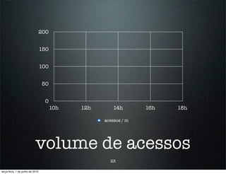 200


                                  150


                                  100


                                  50


                                   0
                                        10h   12h       14h       16h   18h

                                                    acessos / m




                            volume de acessos
                                                      23

terça-feira, 1 de junho de 2010
 