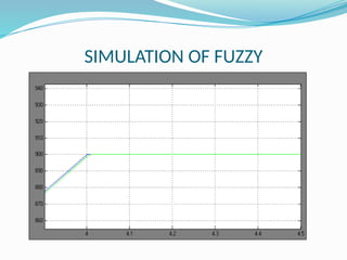 DESIGN OF A HYBRID PID PLUS FUZZY CONTROLLER FOR SPEED CONTROL OF ...