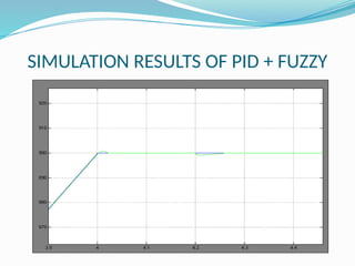 DESIGN OF A HYBRID PID PLUS FUZZY CONTROLLER FOR SPEED CONTROL OF ...