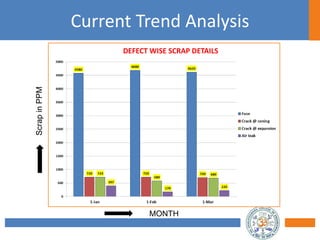 Fracture analysis and defect reduction in passenger car rim | PPT