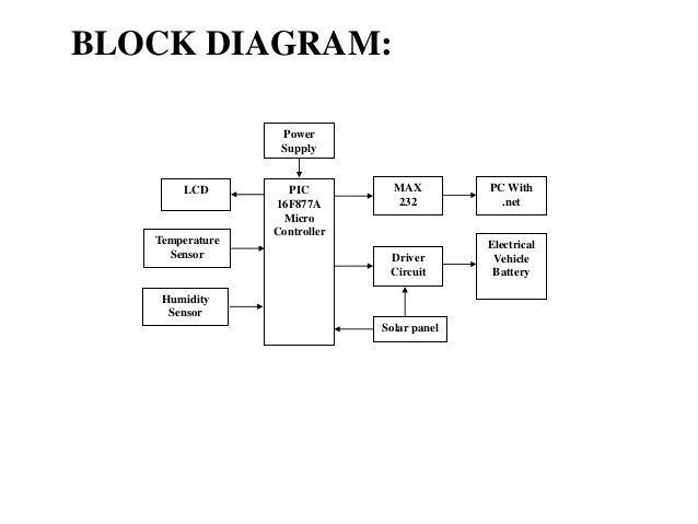Electric Vehicle Charging Method for SmartvHomes/Buildings with a Pho…