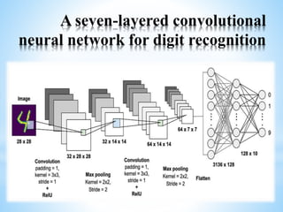 A seven-layered convolutional
neural network for digit recognition
 