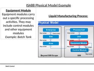 Batch Process, as per standard for batch sequense | PPTX