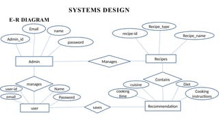 Smart Recipe Recommendation System Using Python and Flask | PPTX