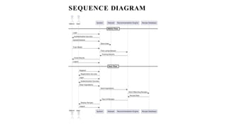Smart Recipe Recommendation System Using Python and Flask | PPTX