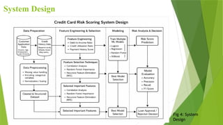 Credit Risk Assessment Using Machine Learning Techniques” | PPTX