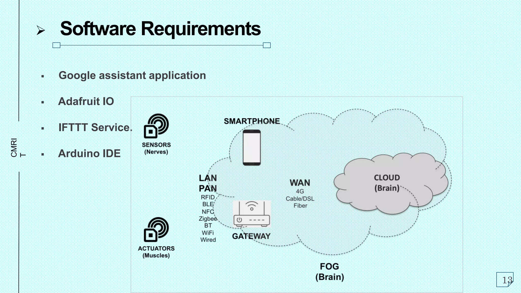 CMRI
T
 Software Requirements
 Google assistant application
 Adafruit IO
 IFTTT Service.
 Arduino IDE
13
 