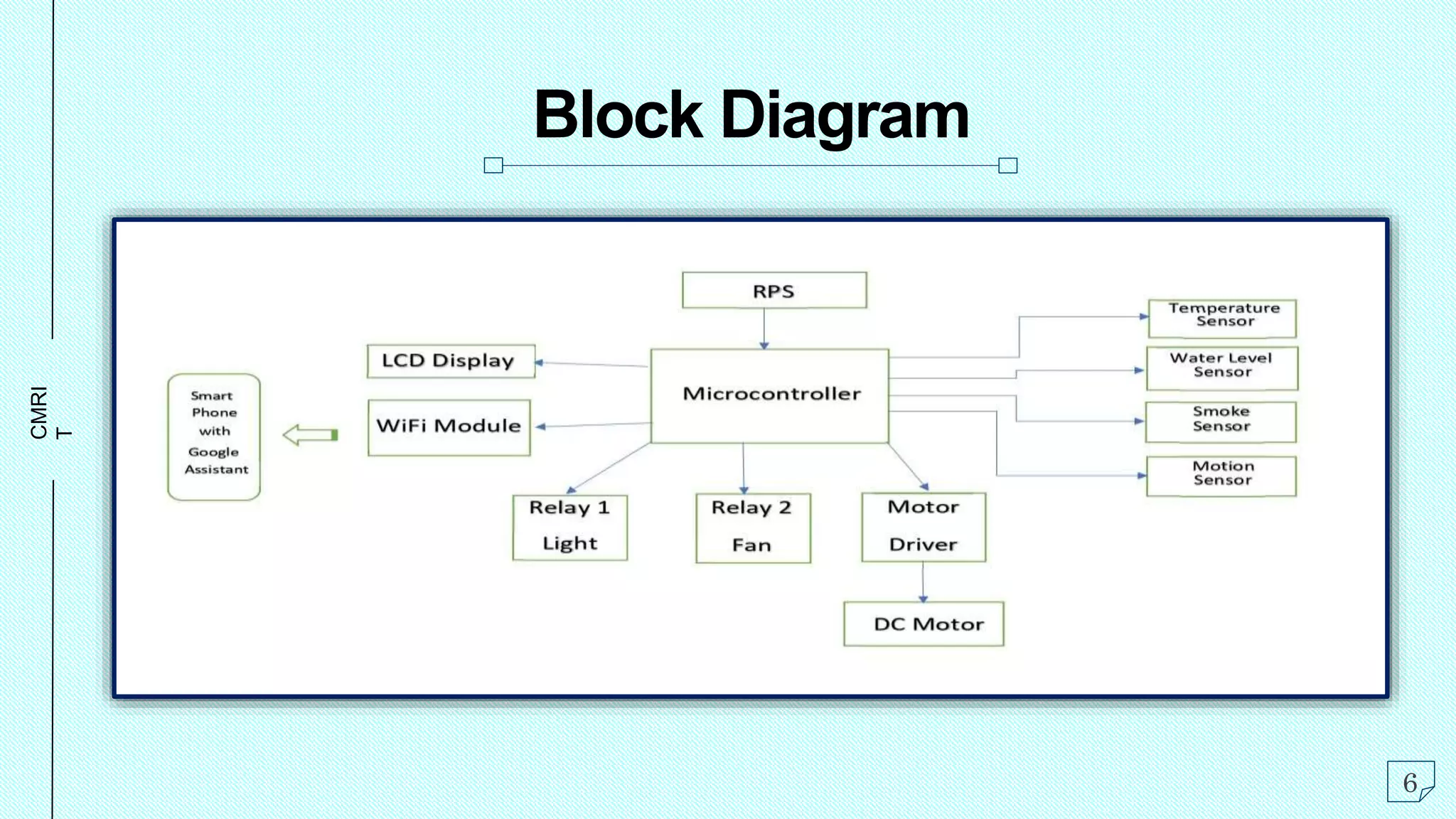 CMRI
T
Block Diagram
6
 