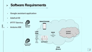 CMRI
T
 Software Requirements
 Google assistant application
 Adafruit IO
 IFTTT Service.
 Arduino IDE
13
 