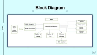 CMRI
T
Block Diagram
6
 