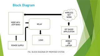 Block Diagram
FIG: BLOCK DIAGRAM OF PROPOSED SYSTEM
NODE MCU
(ESP 8266)
POWER SUPPLY
RELAY
LOAD
IOT BASED
APPLICATION
MOBILE
OR
LAPTOP
WIRELESS
NET
WORK
 