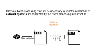 Classical batch processing may still be necessary to transfer information to
external systems not connected by the event processing infrastructure.
Transf
er
Chann
el
Data extraction
Platform
boundary
 