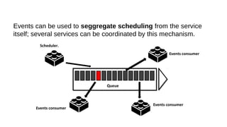 Events can be used to seggregate scheduling from the service
itself; several services can be coordinated by this mechanism.
Scheduler.
Events consumer
Queue
Events consumer
Events consumer
 