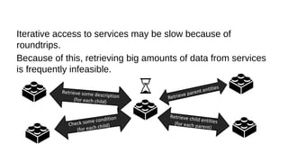 Iterative access to services may be slow because of
roundtrips.
Because of this, retrieving big amounts of data from services
is frequently infeasible.
Retrieve parent entities
Retrieve child entities(for each parent)
Retrieve some description
(for each child)
Check some condition
(for each child)
 