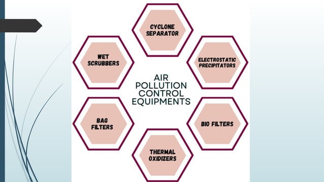 air pollution control equipments in industries.pptx