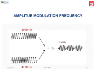 AMPLITUE MODULATION FREQUENCY
5/27/2023 GROUP 06 14
 