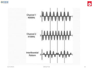 5/27/2023 GROUP 06 15
 