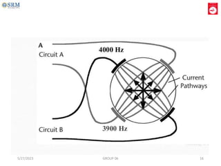 5/27/2023 GROUP 06 16
 