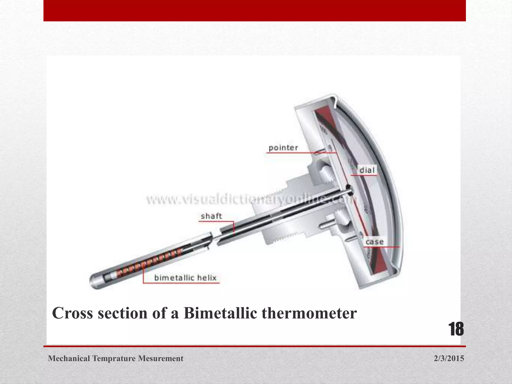 Cross section of a Bimetallic thermometer
2/3/2015Mechanical Temprature Mesurement
18
 