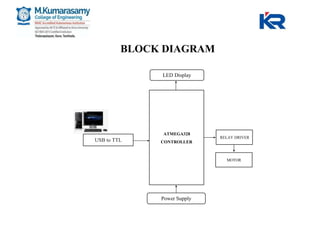 BLOCK DIAGRAM
Power Supply
LED Display
RELAY DRIVER
MOTOR
USB to TTL
ATMEGA328
CONTROLLER
 