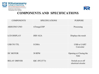 COMPONENTS SPECIFICATIONS PURPOSE
ARDUINO UNO ATmega328P Processing
LCD DISPLAY JHD 162A Displays the result
USB TO TTL UC00A USB to UART
Converter
DC MOTOR 30 RPM Opening or Closing the
Gate
RELAY DRIVER JQC-3FC(T73) Switch on or off
electrical circuits
COMPONENTS AND SPECIFICATIONS
 