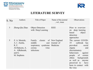 * Project Title 7
S. No Authors Title of Paper Name of the journal
, vol., issue
Observations
1 Zhong-Qiu Zhao Object Detection
with Deep Learning
IEEE Prior to overview
on deep learning
based object
detection
approaches
2 Z. A. Memish,
A. I. Zumla,
R. F.
Al-Hakeem, A.
A. AlRabeeah,
and G.
M. Stephens
Family cluster of
middle east
respiratory syndrome
corona virus
infections
New England
Journal of
Medicine
The current COVID-
19 outbreak has
provoked social
stigma and
discriminatory
behaviours against
people of certain
ethnic backgrounds
as well as anyone
perceived to have
been in contact with
the virus
LITERATURE SURVEY
 