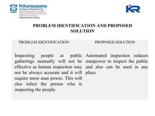 PROBLEM IDENTIFICATION AND PROPOSED
SOLUTION
PROBLEM IDENTIFICATION PROPOSED SOLUTION
Inspecting people at public
gatherings manually will not be
effective as human inspection may
not be always accurate and it will
require more man power. This will
also infect the person who is
inspecting the people.
Automated inspection reduces
manpower to inspect the public
and also can be used in any
place.
 