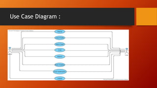 Use Case Diagram :
 