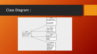 Class Diagram :
 