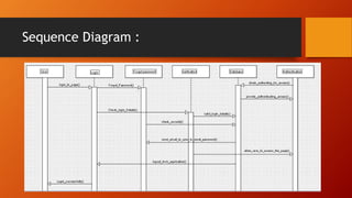 Sequence Diagram :
 