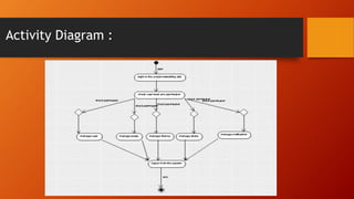 Activity Diagram :
 