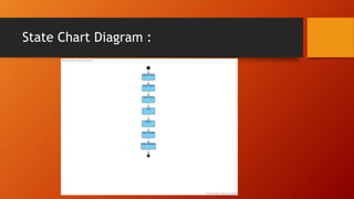 State Chart Diagram :
 