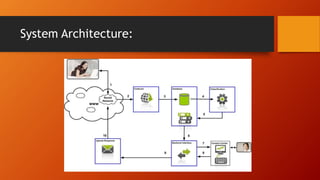 System Architecture:
 