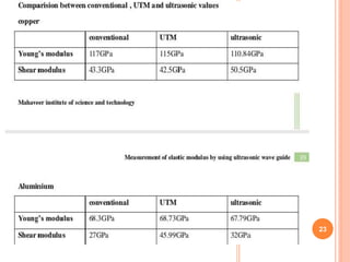 Elastic moduli measurement of solid using ultrasonic technique | PPTX